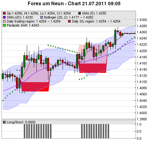 FOREX Chart