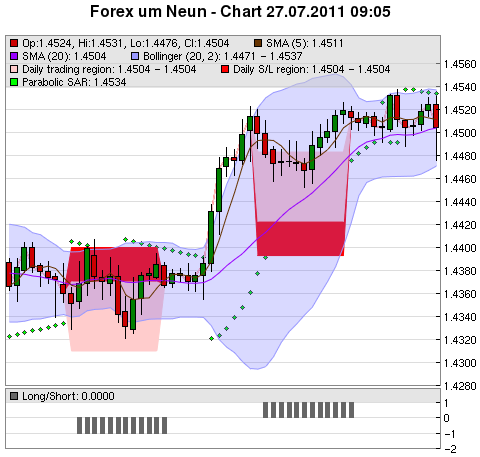 FOREX Chart