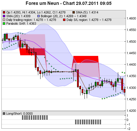 FOREX Chart