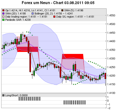 FOREX Chart