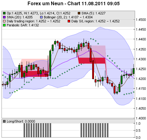 FOREX Chart