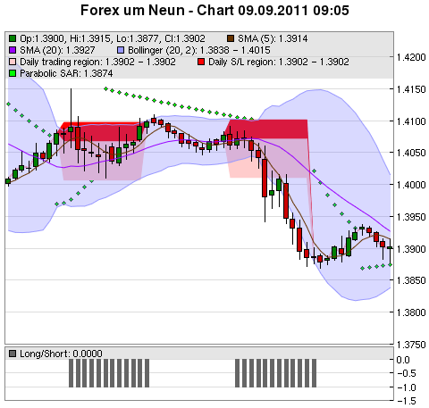 FOREX Chart