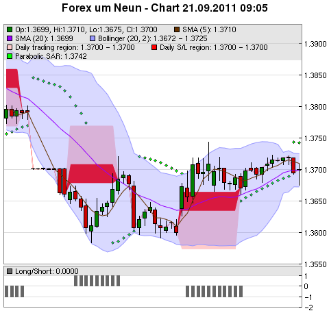 FOREX Chart