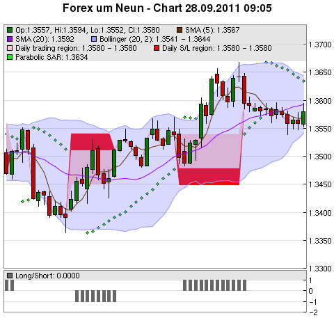 FOREX Chart