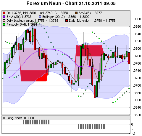 FOREX Chart