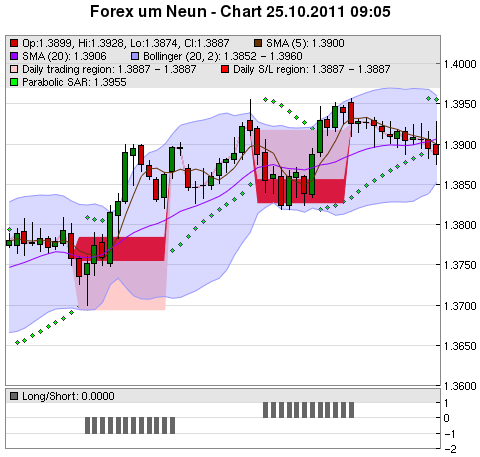 FOREX Chart