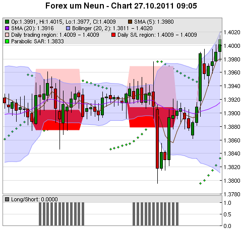 FOREX Chart