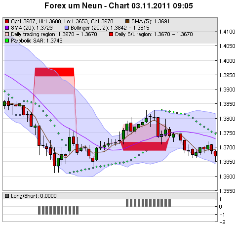 FOREX Chart