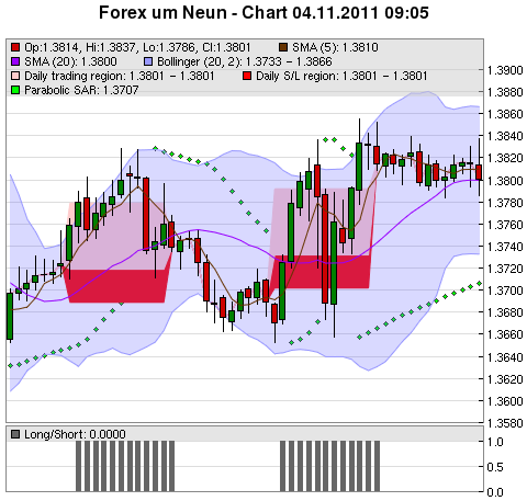 FOREX Chart