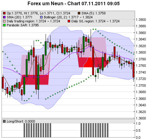 FOREX Chart