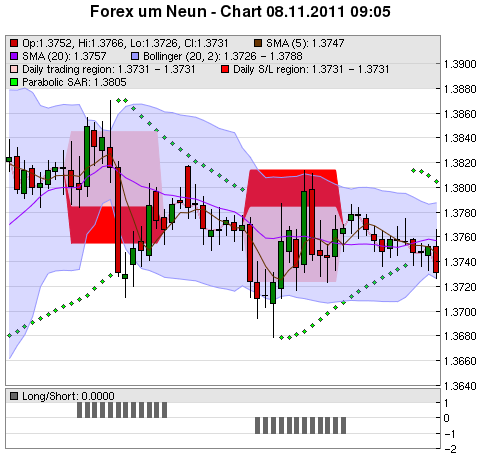 FOREX Chart