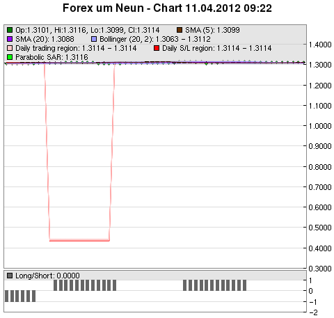 FOREX Chart