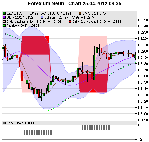 FOREX Chart