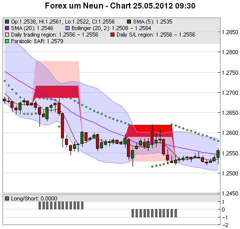 FOREX Chart