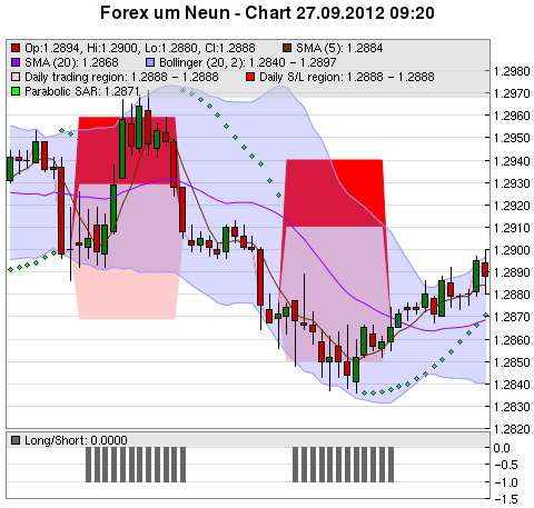 FOREX Chart