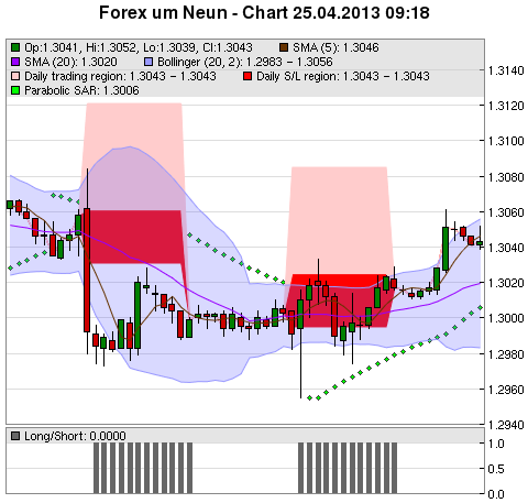 FOREX Chart