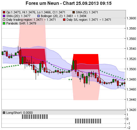 FOREX Chart