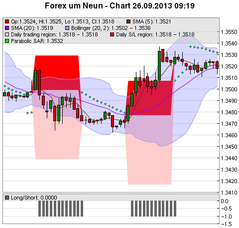 FOREX Chart