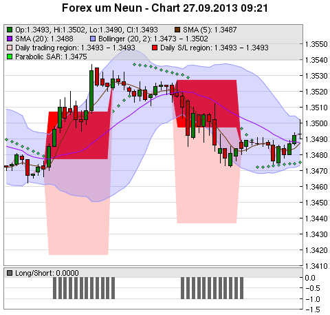 FOREX Chart