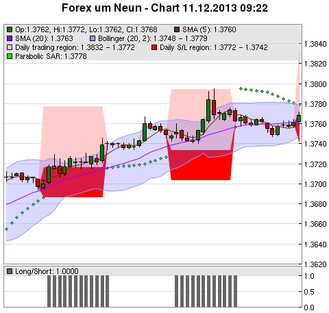 FOREX Chart