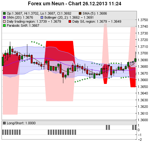 FOREX Chart