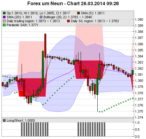 FOREX Chart