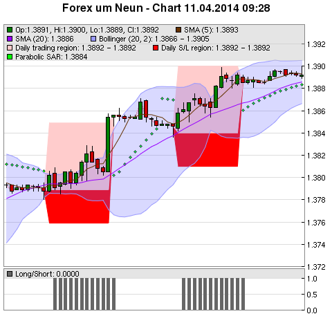 FOREX Chart