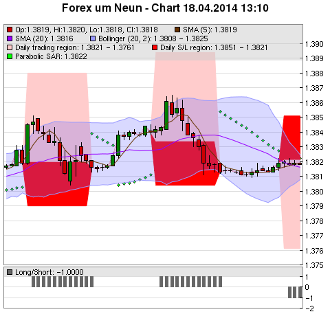 FOREX Chart