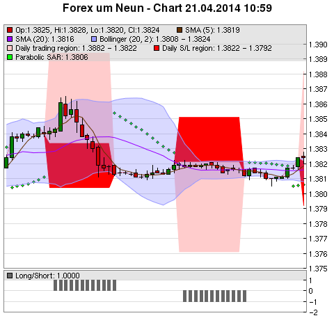 FOREX Chart