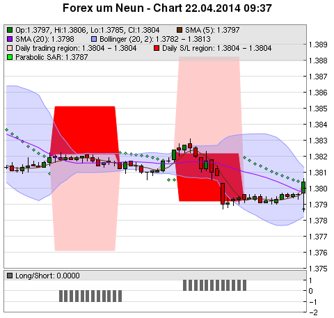 FOREX Chart