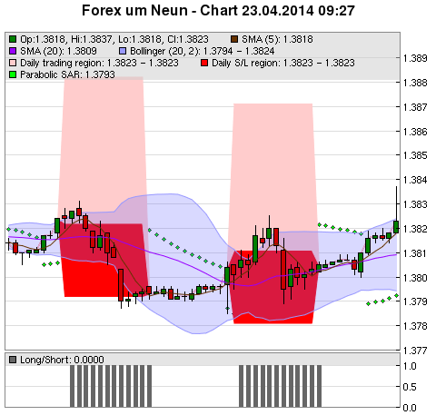 FOREX Chart