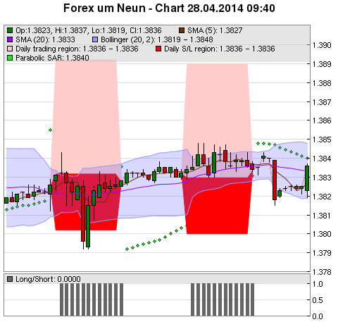 FOREX Chart