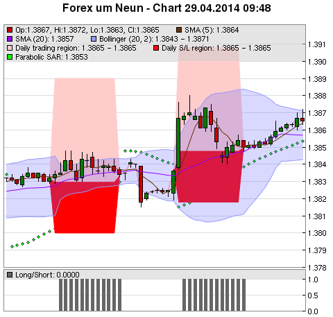 FOREX Chart