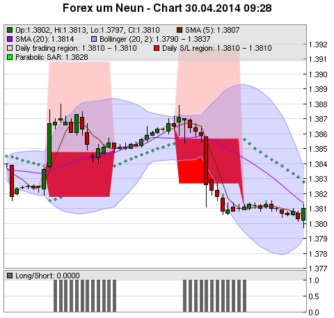 FOREX Chart