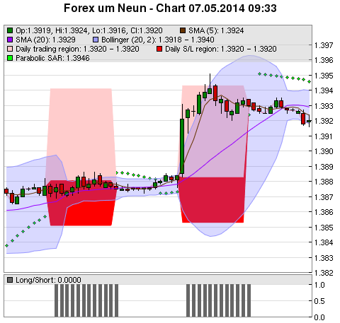 FOREX Chart