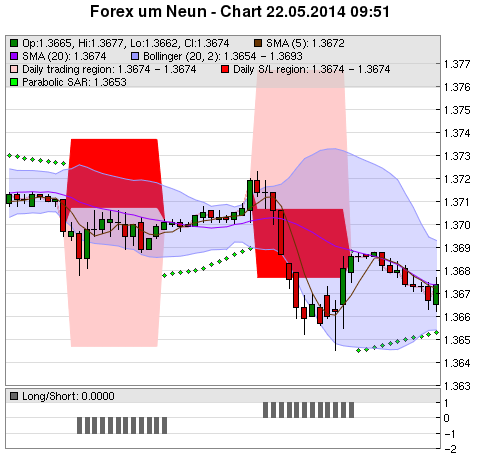 FOREX Chart