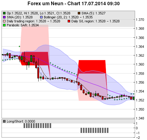 FOREX Chart