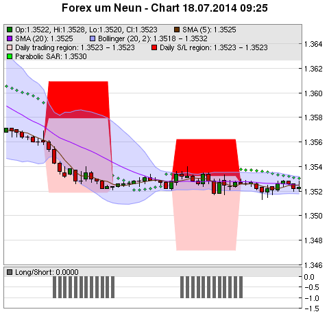 FOREX Chart