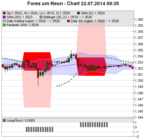 FOREX Chart