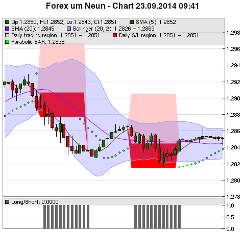 FOREX Chart