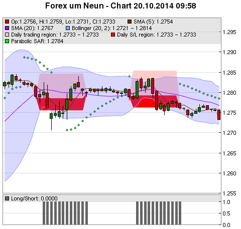 FOREX Chart