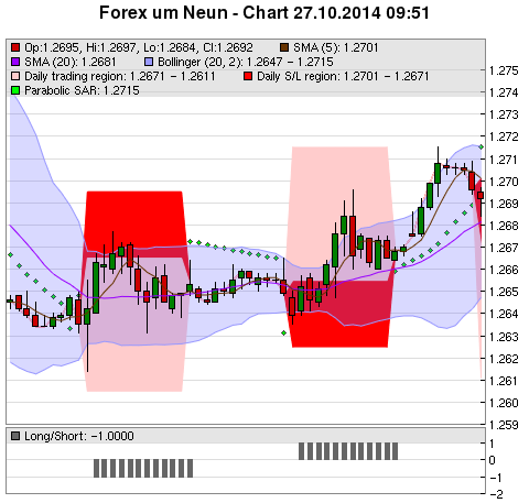 FOREX Chart