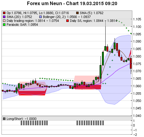 FOREX Chart