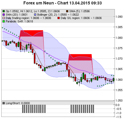 FOREX Chart