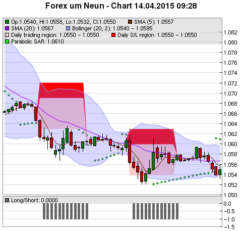 FOREX Chart