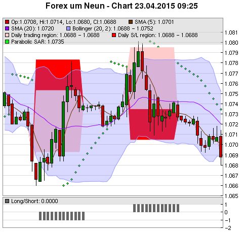 FOREX Chart