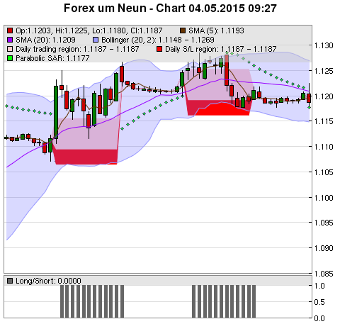 FOREX Chart