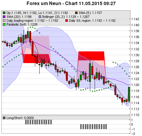 FOREX Chart