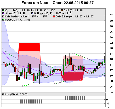 FOREX Chart