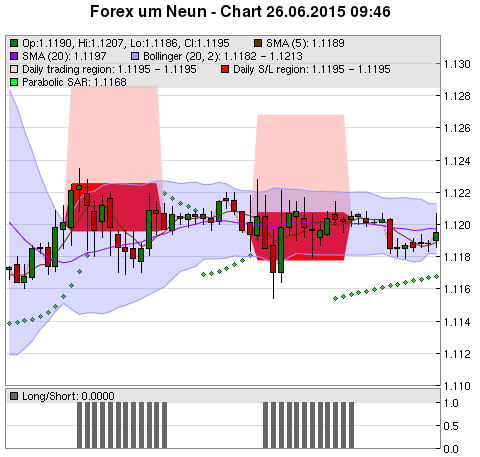 FOREX Chart